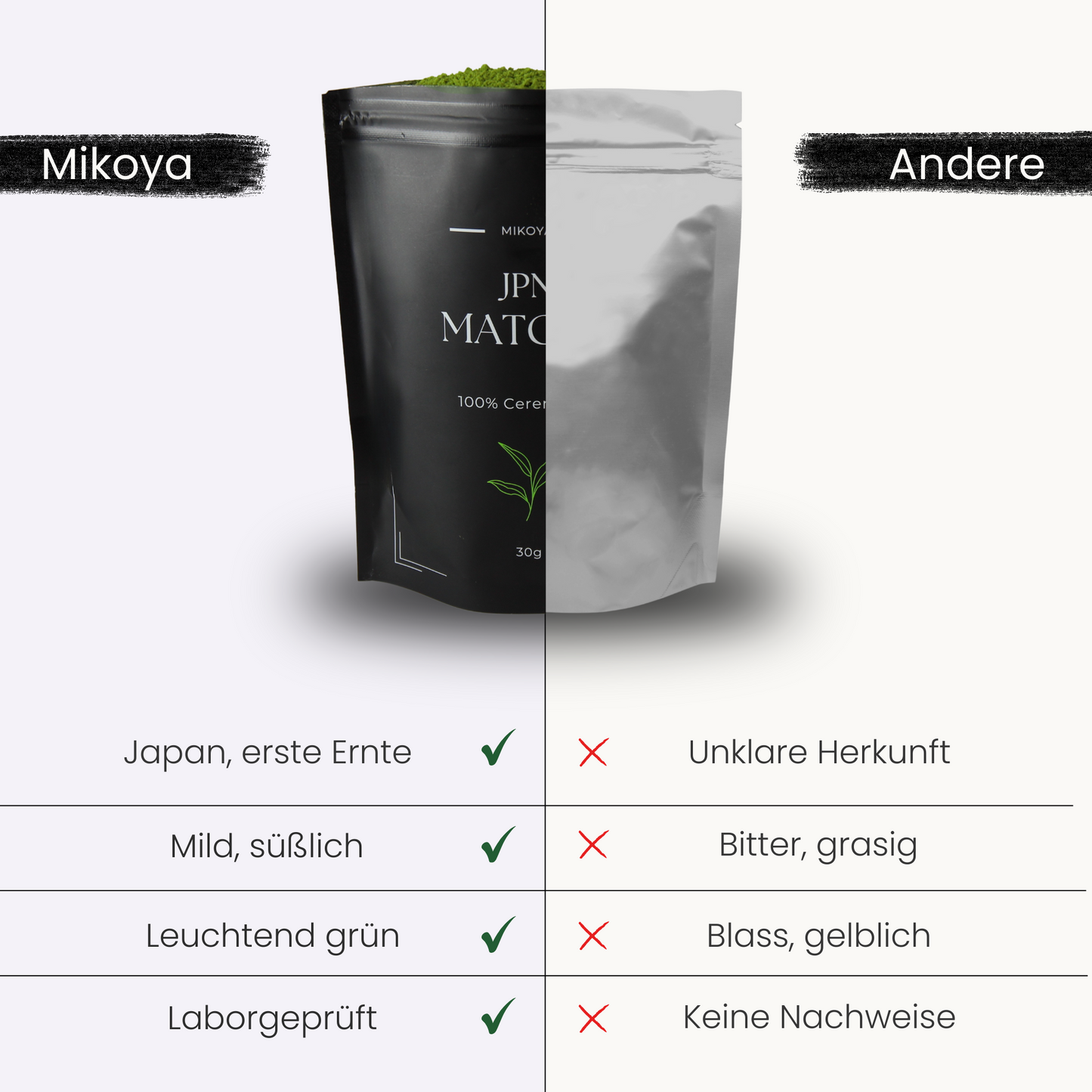 Probe 10 g – Ceremonial Grade Matcha
