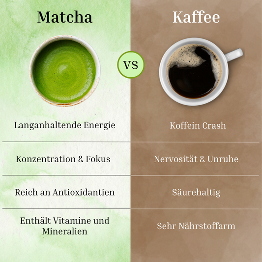 Matcha vs. Kaffee – Warum Matcha die bessere Alternative ist